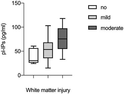 Isoprostanes as Biomarker for White Matter Injury in Extremely Preterm Infants